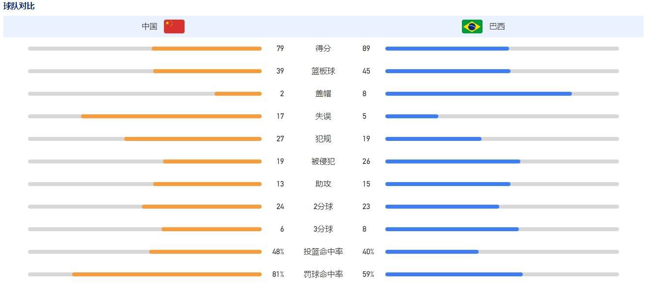 ——没有提前换下厄德高我们有五名替补，而且在某些位置人手也很短缺，我们必须优先考虑让谁休息。